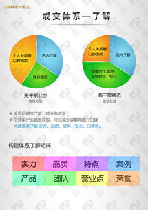 構建高效產品成交體系 四步策略驅動消費者購買決策